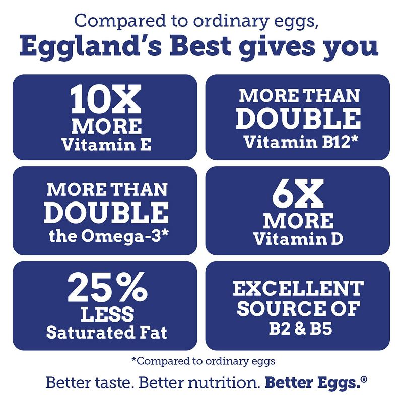 Eggland&#39;s Best Large Cage Free White Eggs - 12ct, 5 of 13