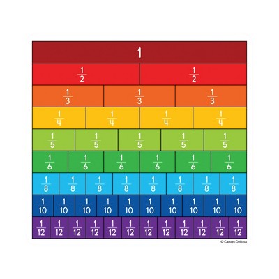 Carson Dellosa Education Fraction Bars Curriculum Cut-Outs, Pack of 36