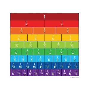 Carson Dellosa Education Fraction Bars Curriculum Cut-Outs, Pack of 36 - 1 of 3