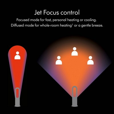 Dyson Hot+Cool Black Nickel Ceramic Electric Fan Heater