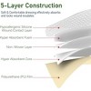 LotFancy Silicone Foam Dressing, 6x 6 in, 5 Count, Wound Dressing with Border, Bed Sores Bandage - 2 of 4