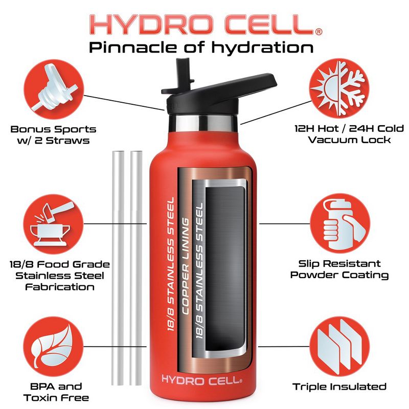 20oz Hydro Cell Standard Mouth Stainless Steel Water Bottle, 3 of 6
