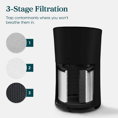 Levoit metaair review discount