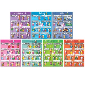 Poster Pals® French Verb Posters, Set of 7 - 1 of 4
