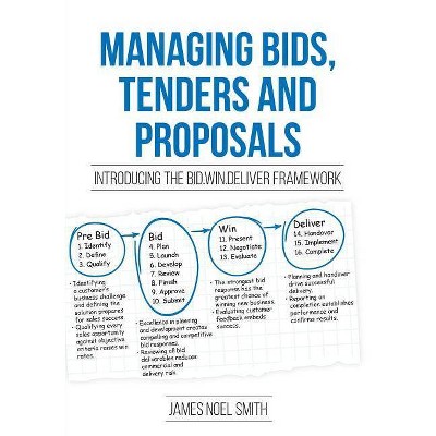 Managing Bids, Tenders and Proposals - by  James Noel Smith (Paperback)