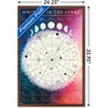 Trends International Astrological Chart Framed Wall Poster Prints - 3 of 4