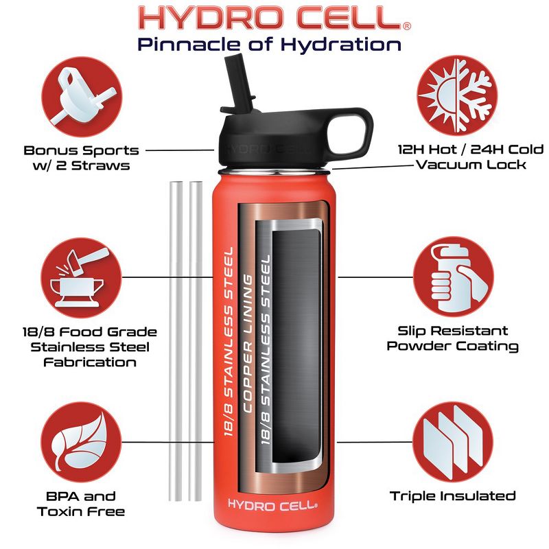 24oz Hydro Cell Wide Mouth Stainless Steel Water Bottle, 3 of 6