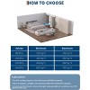 10,000 BTU Portable Air Conditioner, 4-In-1 Portable AC Units for Rooms with Dehumidifier, Fan, Heater - 4 of 4