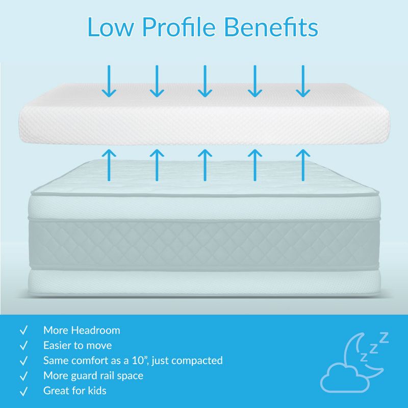 Max & Lily 5 Inch Twin Memory Foam Mattress with Breathable, Washable Cotton Cover, 4 of 10