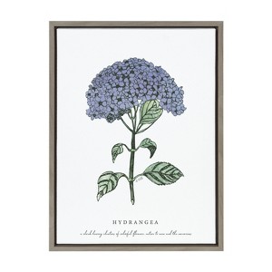Kate and Laurel Sylvie Blooming Hydrangea Framed Canvas by Statement Goods, 18x24, Gray - 1 of 4