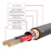 FosPower 3.5mm to 2 RCA Audio Cable - 25FT, [24K Gold Plated Auxiliary Cable] Male to Male 3.5mm AUX Audio Cable, Y Splitter 2 RCA AUX Cord - image 3 of 4