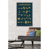 Trends International Seinfeld - ABCs of Seinfeld Framed Wall Poster Prints - 2 of 4
