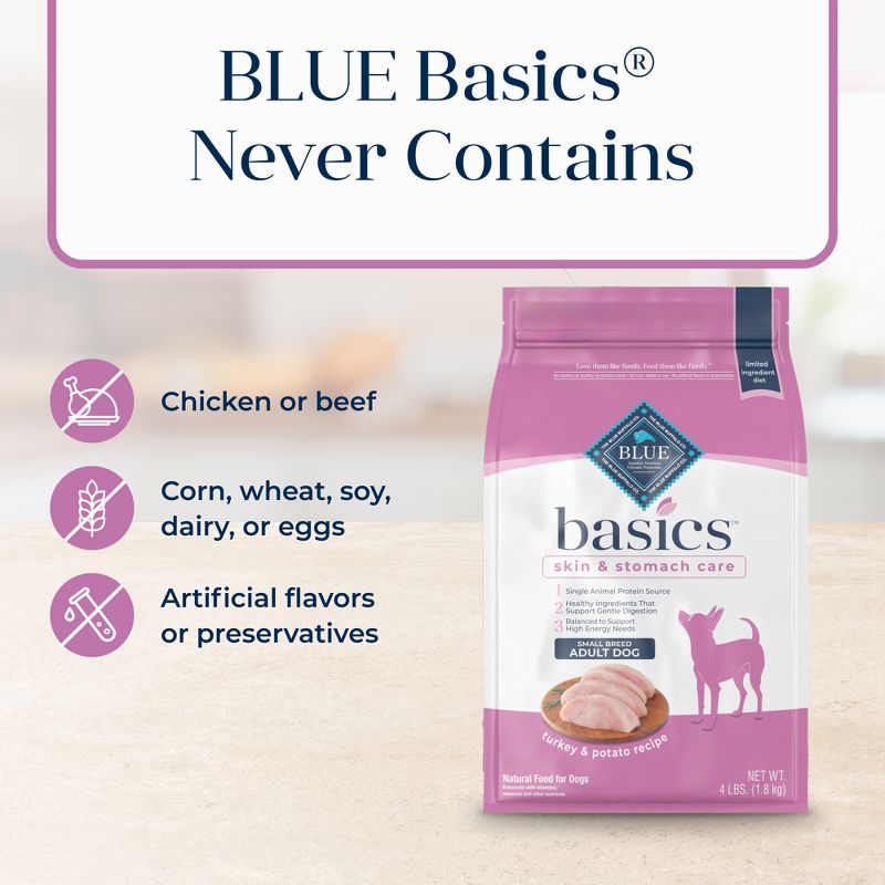 Blue Buffalo Basics Limited Ingredient Diet Turkey & Potato Recipe Small Breed Dry Dog Food, 6 of 12