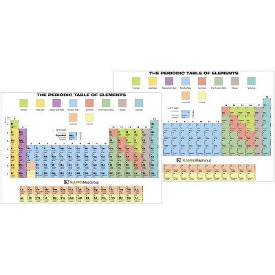 Kappa Periodic Table of Elements with Tester, pk of 30