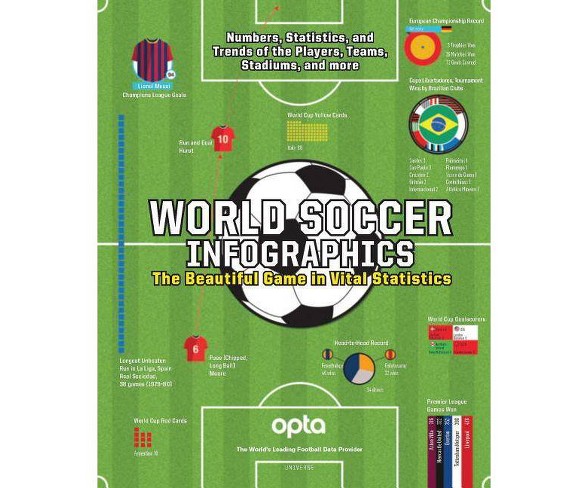 World Soccer Infographics - (Paperback)