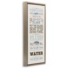 Stupell Industries Bathroom Rules Vintage List, 11" x 25" - 3 of 4