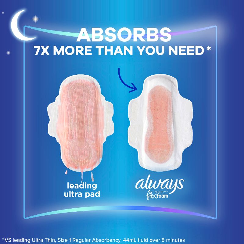 Always Infinity Extra Heavy Absorbency Overnight Sanitary Pads with Wings - Unscented, 6 of 15