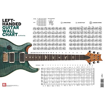 Mel Bay Left-Handed Guitar Wall Chart