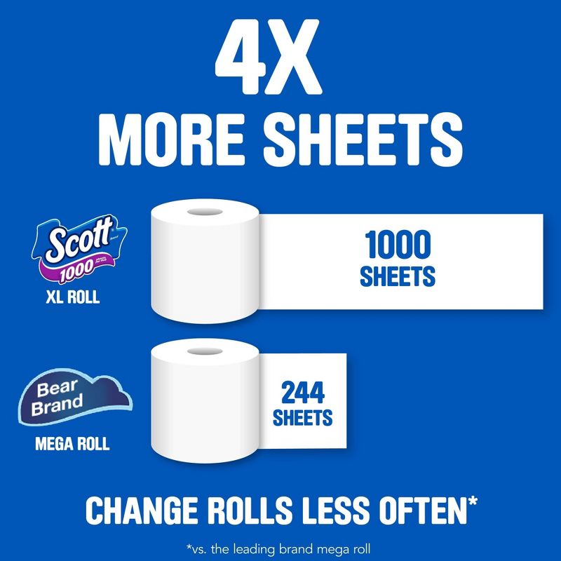 Scott 1000 Septic-Safe 1-Ply Toilet Paper, 5 of 12