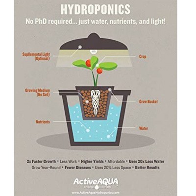 Active Aqua 1 HP Submersible Cooling Water System with Pump