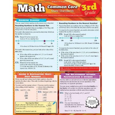 Math Common Core 3rd Grade - by  Ken Yablonsky (Poster)