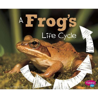 Frog cycle online online shopping