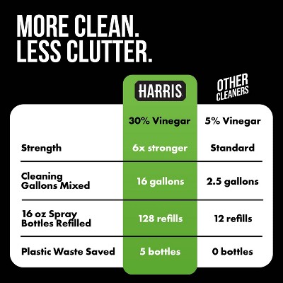 HARRIS 30% Vinegar All-Purpose Cleaners - Unscented - 32 fl oz