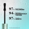Too Faced Travel Size Better Than Sex Volumizing & Lengthening Waterproof Mascara - Ulta Beauty - 4 of 4