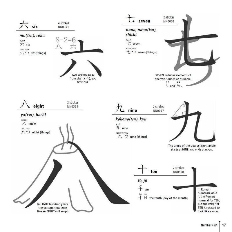 Japanese Kanji Made Easy - by  Michael L Kluemper (Mixed Media Product), 3 of 9
