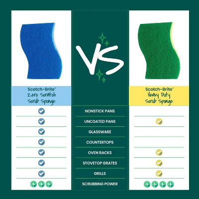 Scotch-Brite Non-Scratch Scrub Sponge - 4pk: Cellulose Material, Multi-Surface Cleaning