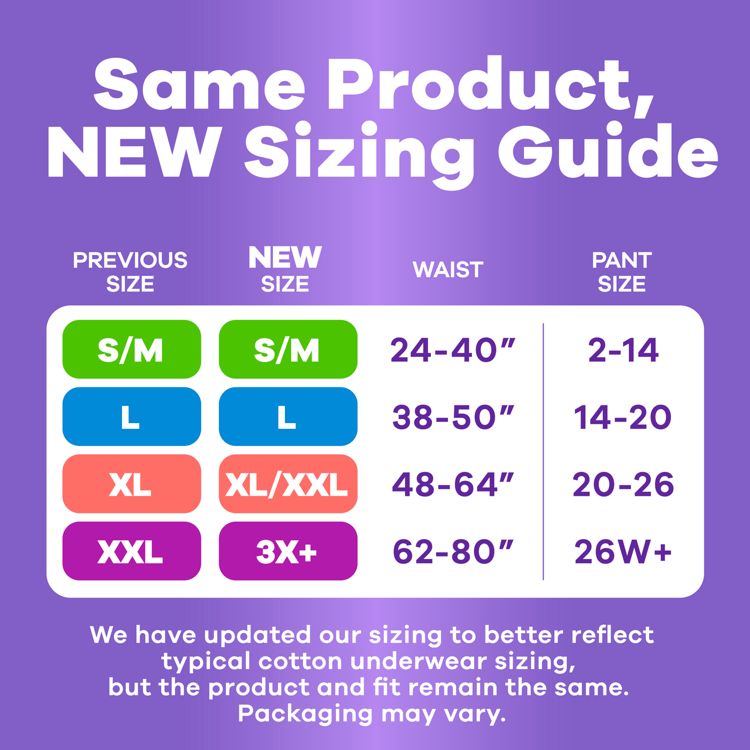 Purple colored sizing chart for postpartum incontinence underwear labeled 'Same Product, NEW Sizing Guide' showing S/M, L, XL/XXL, 3X+ and waist ranges 24–40", 38–50", 48–64", 62–80".