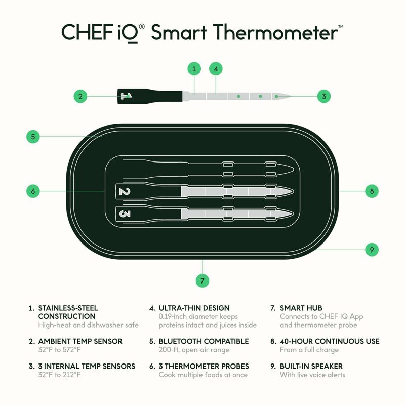 Chef iQ Smart Thermometer, 3 of 15