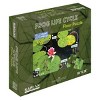 Kaplan Early Learning STEM Learning Frog Life Cycle Floor Puzzle from Egg to Frog - 24 Pieces - image 2 of 3