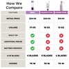 BLENDi Lite Blender, 17oz Capacity, 70W, Stainless Steel & Plastic, Hand Wash, 1 Speed - 3 of 4