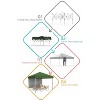 GustoWave 10x10 Ft Pop Up Canopy with 1 Sidewall for Deck, Garden - 2 of 4