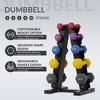 Sapphtopaz Neoprene Dumbbell Set with Vertical Rack, Hand Weights for Exercise and Muscle Toning, Multiple Colored - 3 of 4