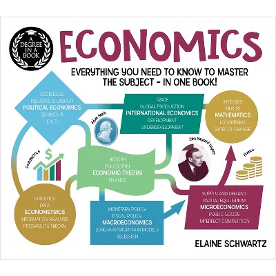 A Degree in a Book: Economics - by  Elaine Schwartz (Paperback)