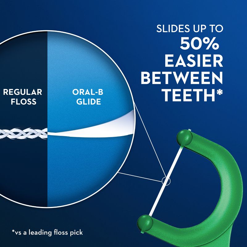Oral-B Glide with Scope Outlast Dental Floss Picks - Mint, 4 of 11