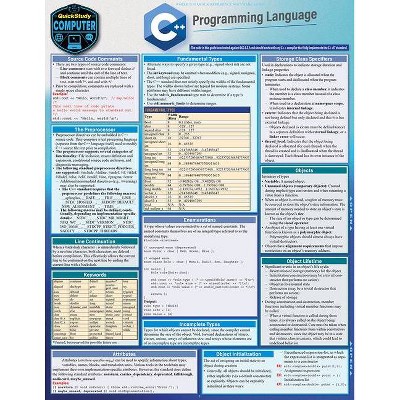 C++ Programming Language - 2nd Edition by  Scott Smith (Poster)