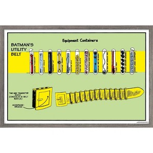 Trends International DC Comics Batman - Utility Belt Framed Wall Poster Prints - 1 of 4