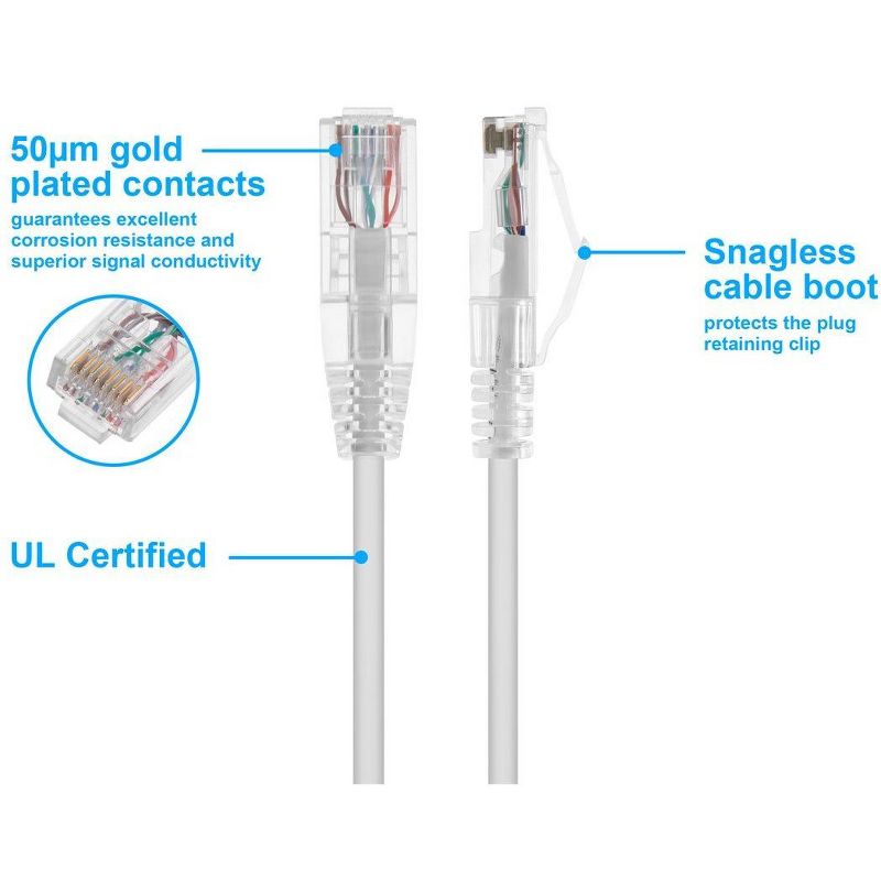 Monoprice Cat6 Ethernet Patch Cable - 5 Feet - White | Network Internet Cord - Snagless RJ45 Stranded 550MHz UTP CMR Riser Rated Pure Bare Copper Wire, 3 of 7