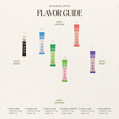 Cloud Cafe Churro Latte with Marine Collagen Instant Coffee - 8oz