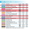 Mintegrity 10 Pack 6-Panel Instant at Home Urine Drug Test Kits | Multi-Panel Urine Screening Testing Kit | MT-TDOA-264 - 4 of 4