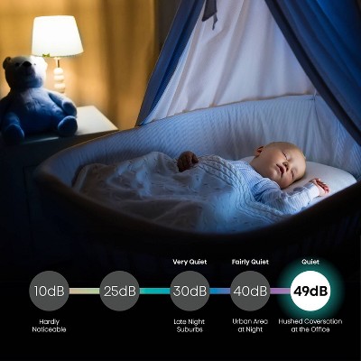 HiSense 8,000 BTU White Smart Window Air Conditioner with Wi-Fi and Remote Control