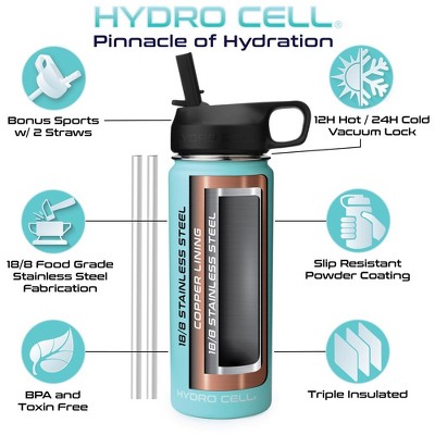 18oz Teal Stainless Steel Wide Mouth Water Bottle