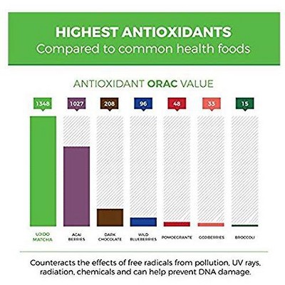 Matcha Te Verde In Polvere - Hayashiya 100g - Foto 5