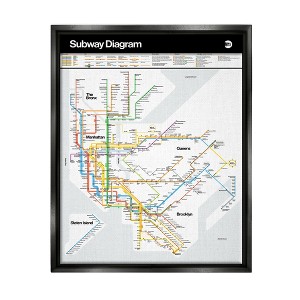 Stupell Industries New York City Urban Subway Diagram Chart Floater Canvas Wall Art - 1 of 4