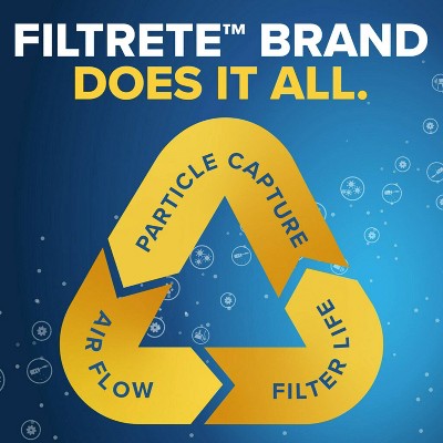 Filtrete 16x25x1 Electrostatic Air Filter for Dust and Pet Dander