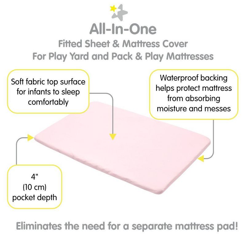 BreathableBaby All-in-One Fitted Sheet & Waterproof Cover for 39" x 27" Play Yard Mattress (2-Pack), 2 of 5