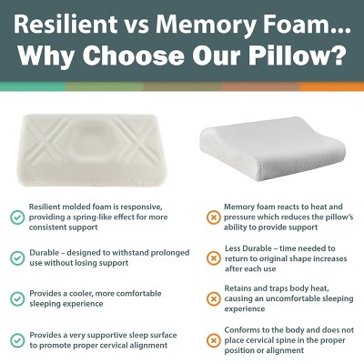 Ultimate Firm White Foam Cervical Support Pillow